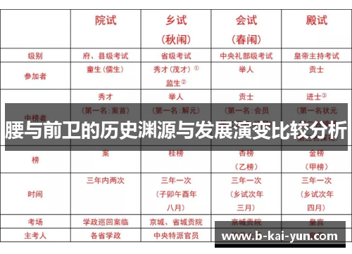 腰与前卫的历史渊源与发展演变比较分析