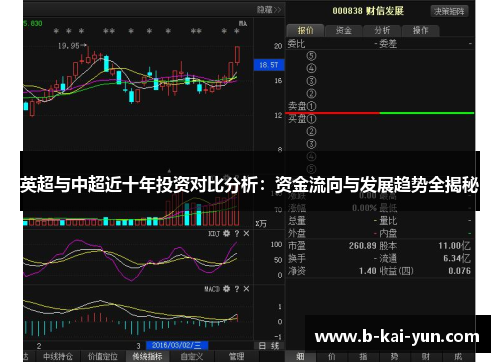 英超与中超近十年投资对比分析：资金流向与发展趋势全揭秘