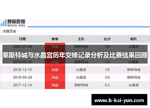 莱斯特城与水晶宫历年交锋记录分析及比赛结果回顾