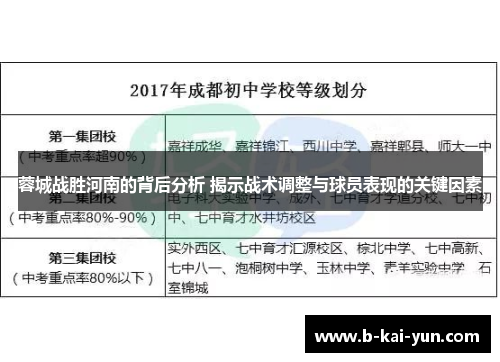 蓉城战胜河南的背后分析 揭示战术调整与球员表现的关键因素