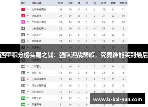 西甲积分榜头尾之战：强队迎战弱旅，究竟谁能笑到最后