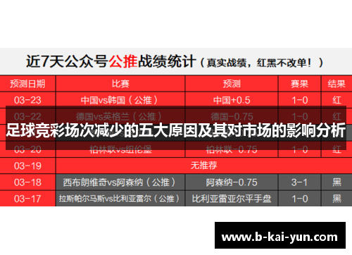 足球竞彩场次减少的五大原因及其对市场的影响分析