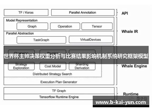 世界杯主帅决策权重分析与比赛结果影响机制系统研究框架模型