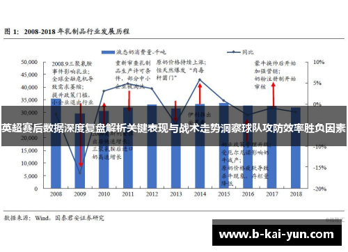 英超赛后数据深度复盘解析关键表现与战术走势洞察球队攻防效率胜负因素 英超赛后数据深度复盘解析关键表现与战术走势洞察球队攻防效率胜负因素