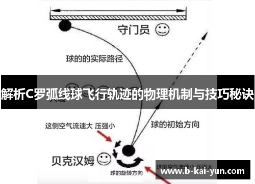 解析C罗弧线球飞行轨迹的物理机制与技巧秘诀