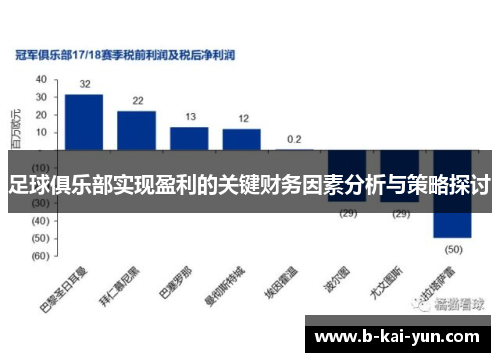 足球俱乐部实现盈利的关键财务因素分析与策略探讨 足球俱乐部实现盈利的关键财务因素分析与策略探讨