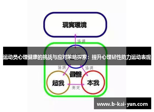 运动员心理健康的挑战与应对策略探索：提升心理韧性助力运动表现