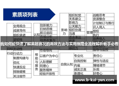 我如何能快速了解英超赛况的高效方法与实用指南全流程解析新手必看