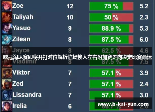 欧冠淘汰赛即将开打对位解析临场换人左右附加赛走向决定比赛命运