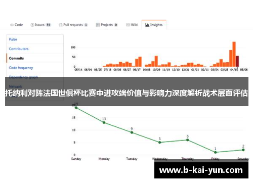 托纳利对阵法国世俱杯比赛中进攻端价值与影响力深度解析战术层面评估